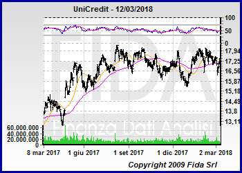 Unicredit